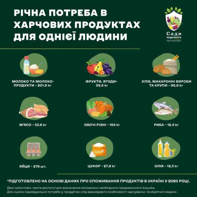 Громади Дніпропетровщини закликають приєднатися до руху &laquo;Сади Перемоги&raquo;