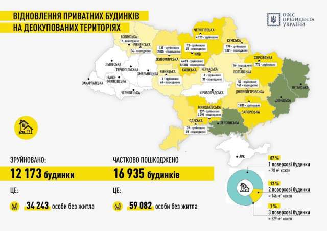 Fast Recovery план оперативної відбудови соціальної інфраструктури України.