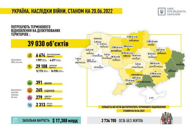 Fast Recovery план оперативної відбудови соціальної інфраструктури України.
