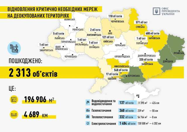 Fast Recovery план оперативної відбудови соціальної інфраструктури України.