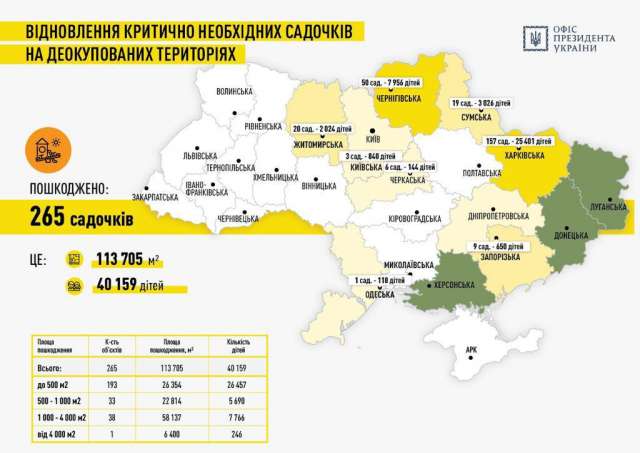 Fast Recovery план оперативної відбудови соціальної інфраструктури України.