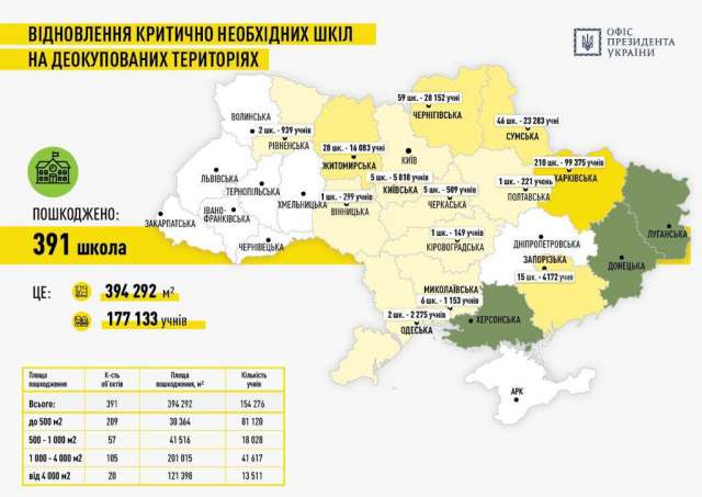Fast Recovery план оперативної відбудови соціальної інфраструктури України.