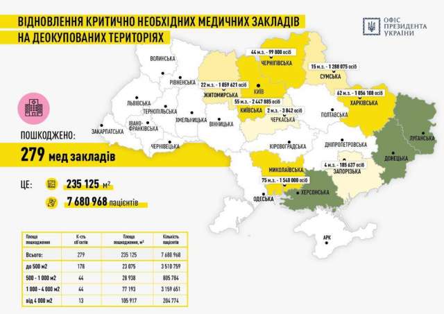 Fast Recovery план оперативної відбудови соціальної інфраструктури України.