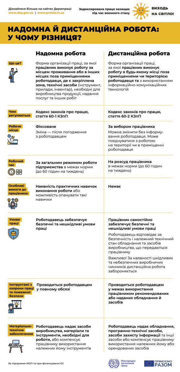 Стартувала інформаційна кампанія "ВИХОДЬ НА СВІТЛО!"