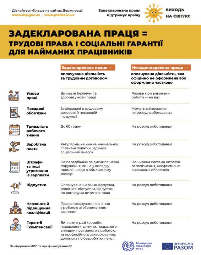 Стартувала інформаційна кампанія "ВИХОДЬ НА СВІТЛО!"