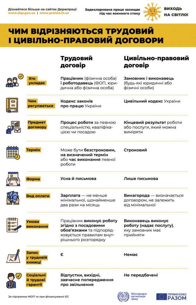 Стартувала інформаційна кампанія "ВИХОДЬ НА СВІТЛО!"