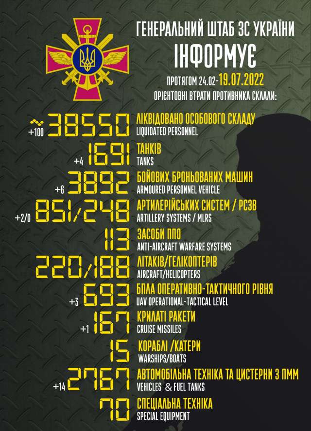 Загальні бойові втрати противника з 24.02 по 19.07