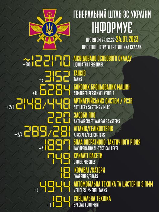 Загальні бойові втрати противника з 24.02.22 по 24.01.23