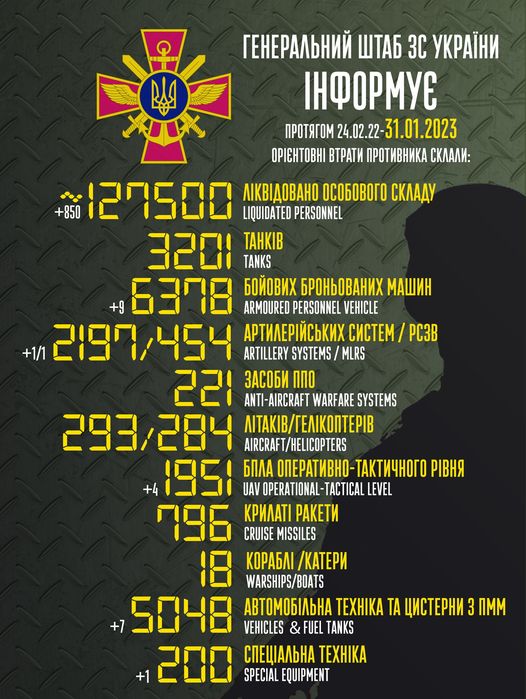 Загальні бойові втрати противника з 24.02.22 по 31.01.23