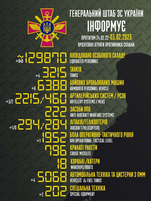 Загальні бойові втрати противника з 24.02.22 по 03.02.23