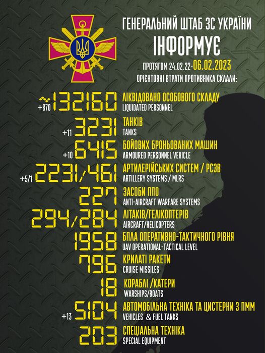 Загальні бойові втрати противника з 24.02.22 по 06.02.23