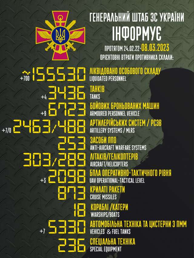 Загальні бойові втрати противника з 24.02.22 по 08.03.23