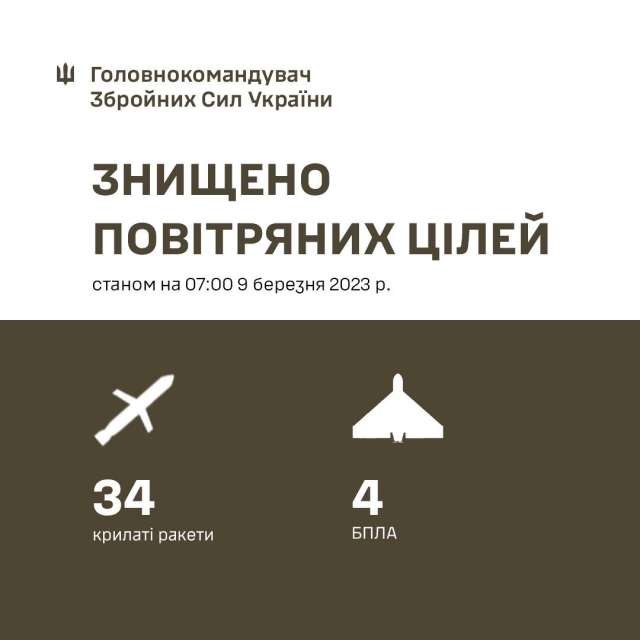 Цієї ночі противник завдав масованого ракетного удару по об‘єктах критичної інфраструктури України.