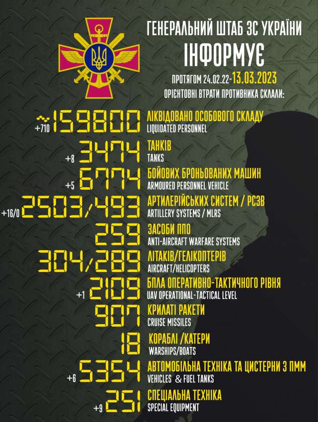 Загальні бойові втрати противника з 24.02.22 по 13.03.23