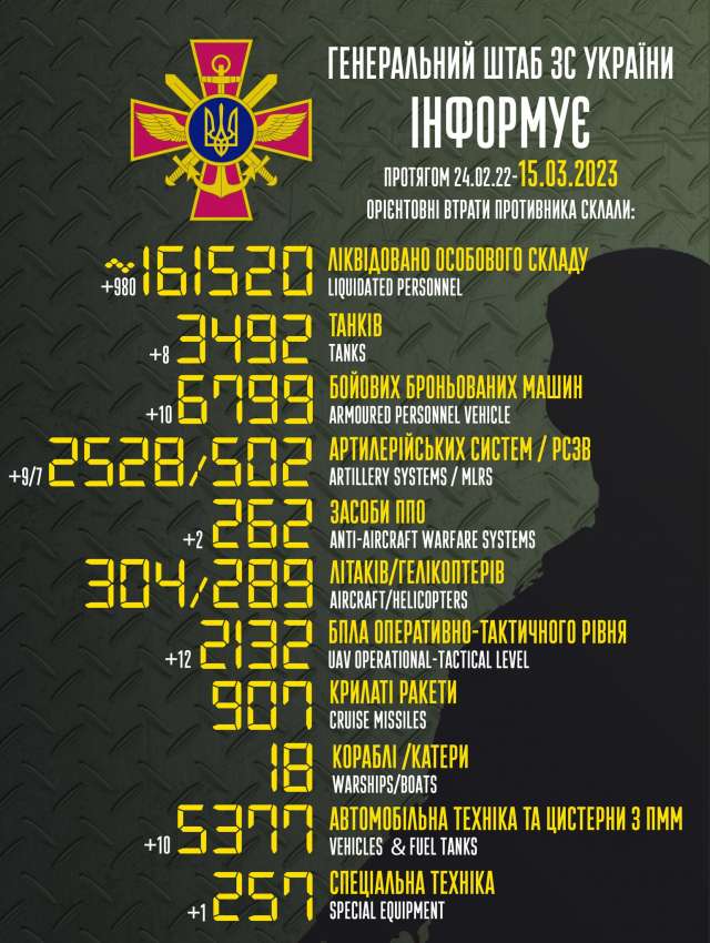 Загальні бойові втрати противника з 24.02.22 по 15.03.23