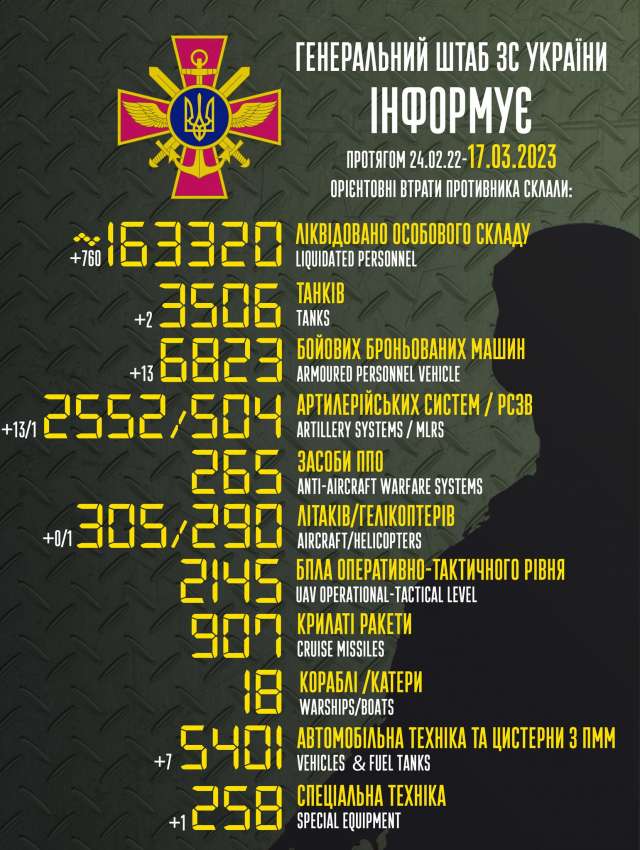 Загальні бойові втрати противника з 24.02.22 по 17.03.23