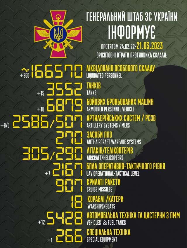 Загальні бойові втрати противника з 24.02.22 по 21.03.23
