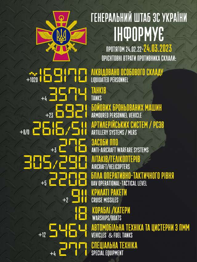 Загальні бойові втрати противника з 24.02.22 по 24.03.23