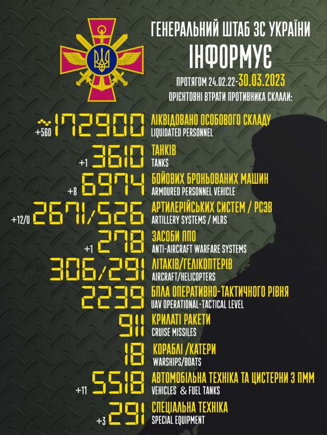 Загальні бойові втрати противника з 24.02.22 по 30.03.23