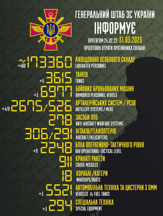 Загальні бойові втрати противника з 24.02.22 по 31.03.23
