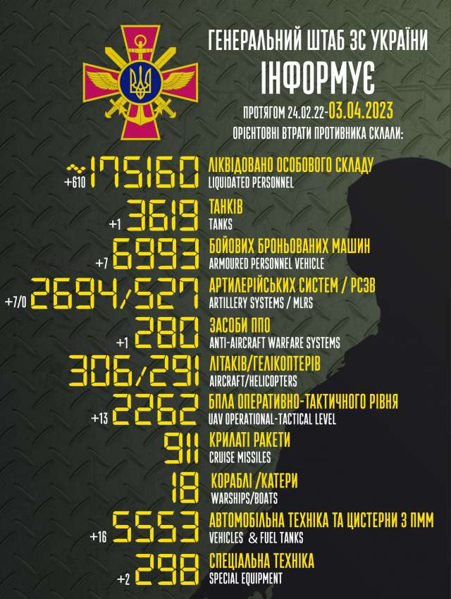 Загальні бойові втрати противника з 24.02.22 по 03.04.23