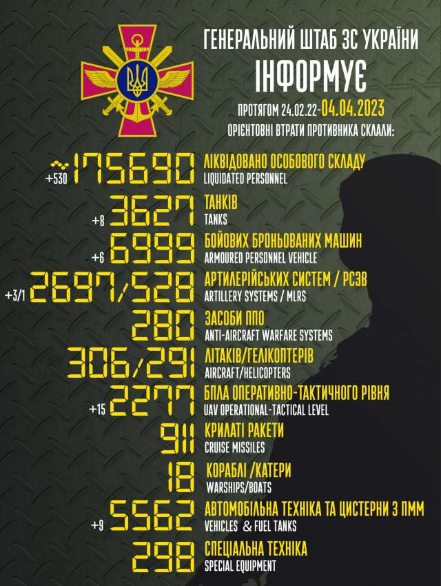 Загальні бойові втрати противника з 24.02.22 по 04.04.23