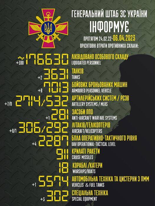 Загальні бойові втрати противника з 24.02.22 по 06.04.23