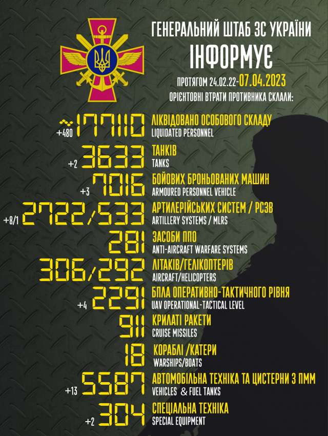 Загальні бойові втрати противника з 24.02.22 по 07.04.23