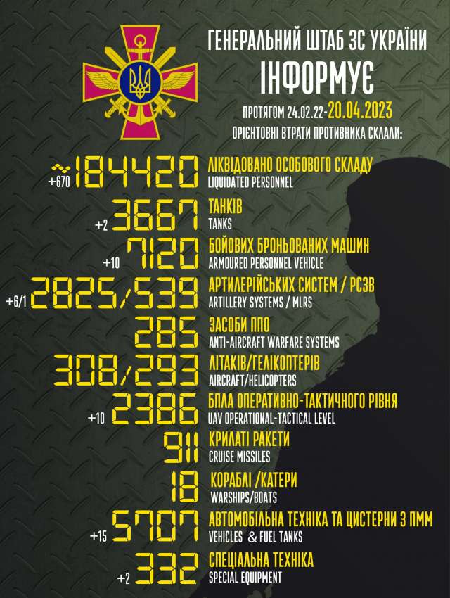 Загальні бойові втрати противника з 24.02.22 по 20.04.23