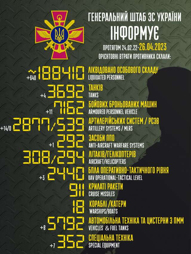 Загальні бойові втрати противника з 24.02.22 по 26.04.23
