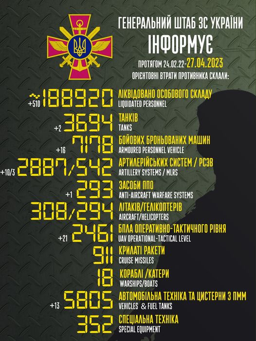 Загальні бойові втрати противника з 24.02.22 по 27.04.23