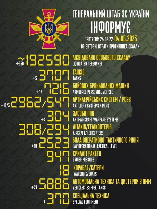 Загальні бойові втрати противника з 24.02.22 по 04.05.23