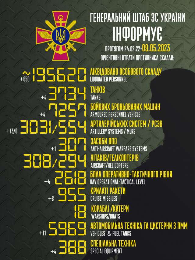 Загальні бойові втрати противника з 24.02.22 по 09.05.23
