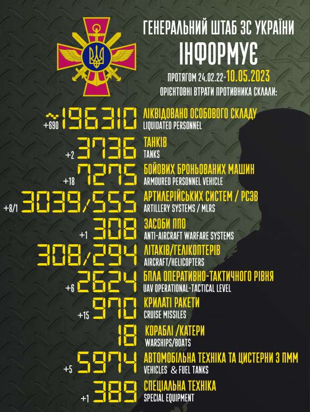 Загальні бойові втрати противника з 24.02.22 по 10.05.23