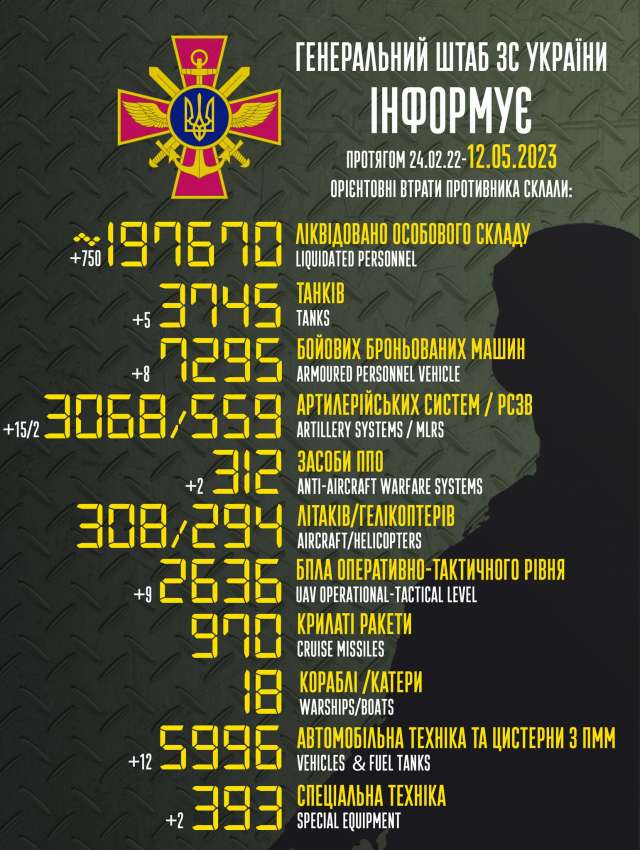 Загальні бойові втрати противника з 24.02.22 по 12.05.23
