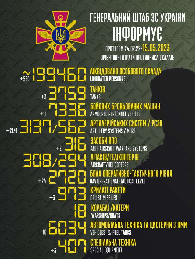 Загальні бойові втрати противника з 24.02.22 по 15.05.23