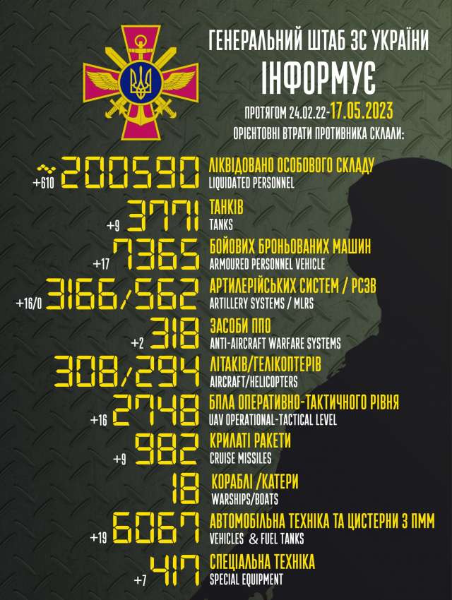 Загальні бойові втрати противника з 24.02.22 по 17.05.23