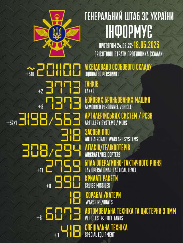 Загальні бойові втрати противника з 24.02.22 по 18.05.23