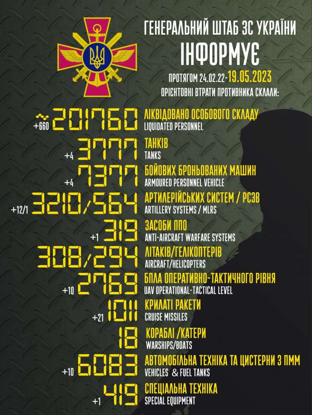 Загальні бойові втрати противника з 24.02.22 по 19.05.23