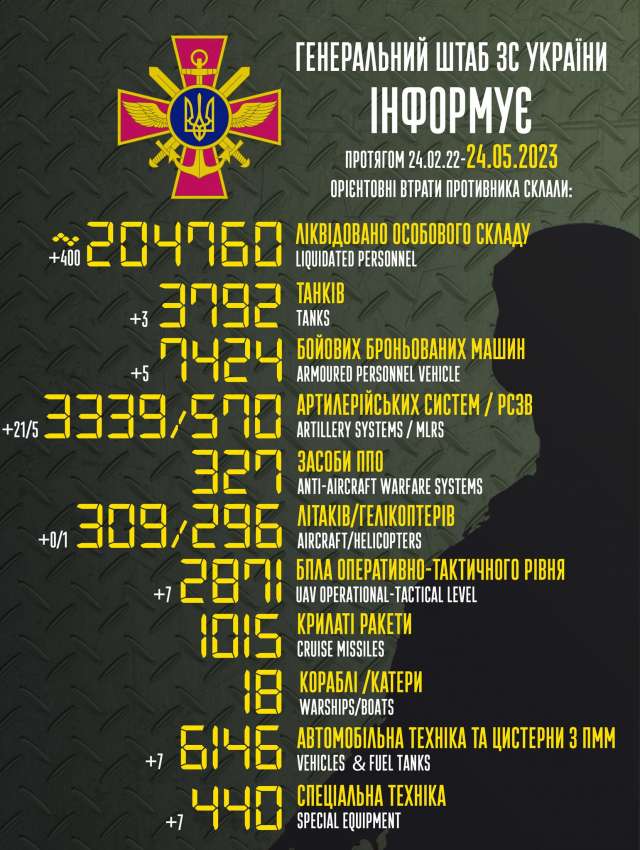 Загальні бойові втрати противника з 24.02.22 по 24.05.23