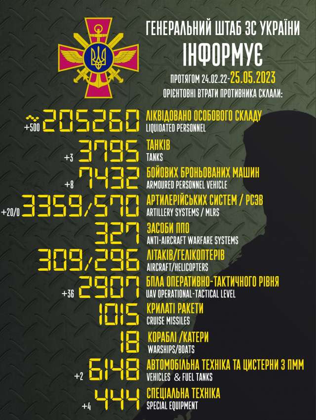 Загальні бойові втрати противника з 24.02.22 по 25.05.23