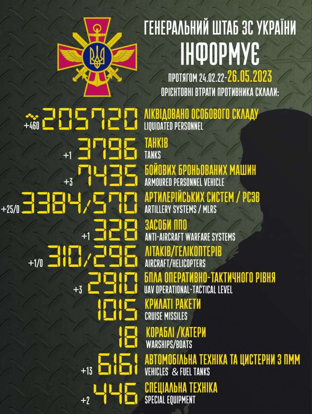 Загальні бойові втрати противника з 24.02.22 по 26.05.23