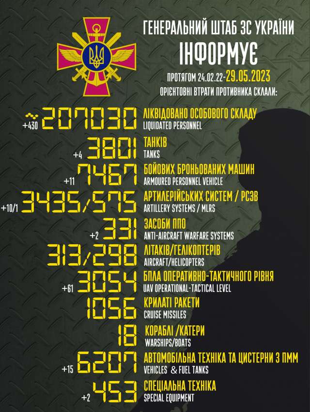 Загальні бойові втрати противника з 24.02.22 по 29.05.23