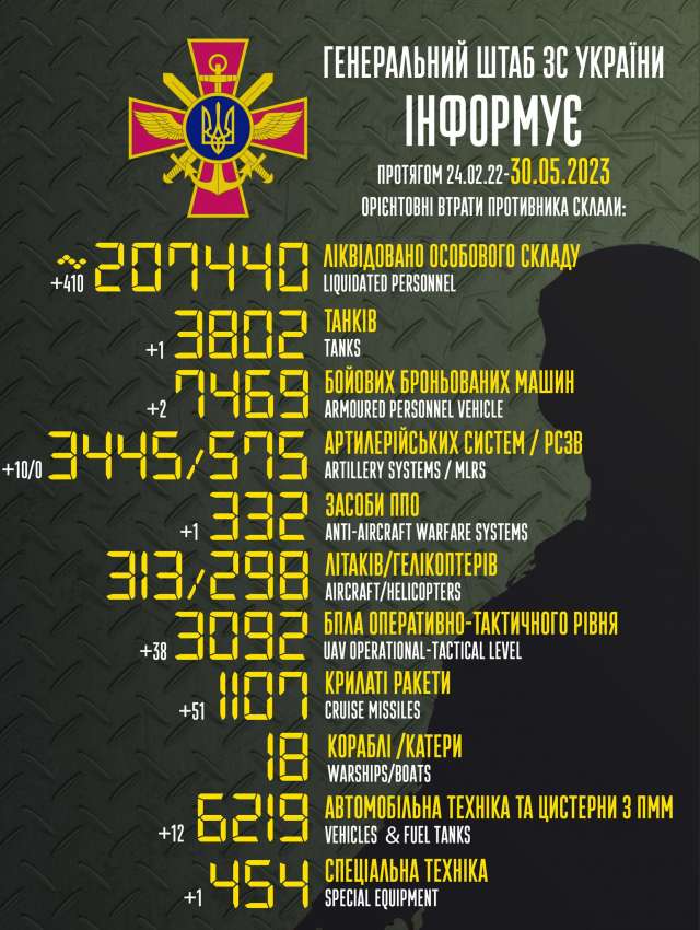 Загальні бойові втрати противника з 24.02.22 по 30.05.23