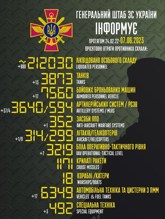 Загальні бойові втрати противника з 24.02.22 по 07.06.23