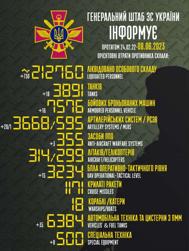 Загальні бойові втрати противника з 24.02.22 по 08.06.23