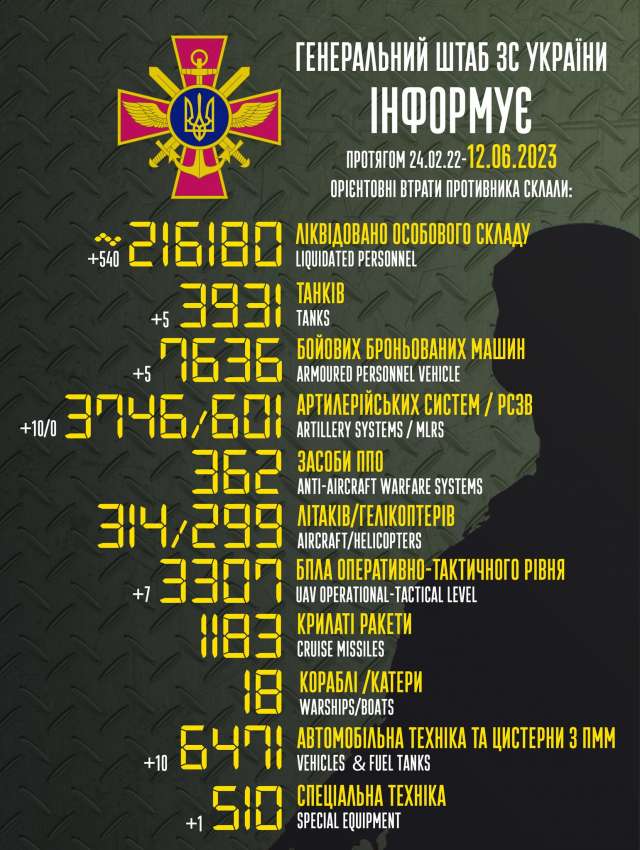 Загальні бойові втрати противника з 24.02.22 по 12.06.23