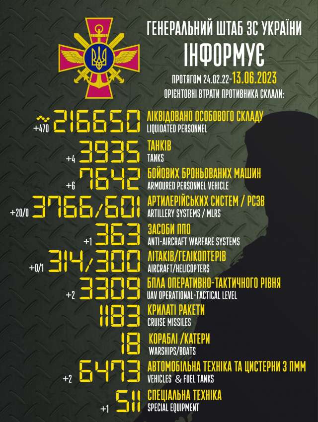 Загальні бойові втрати противника з 24.02.22 по 13.06.23