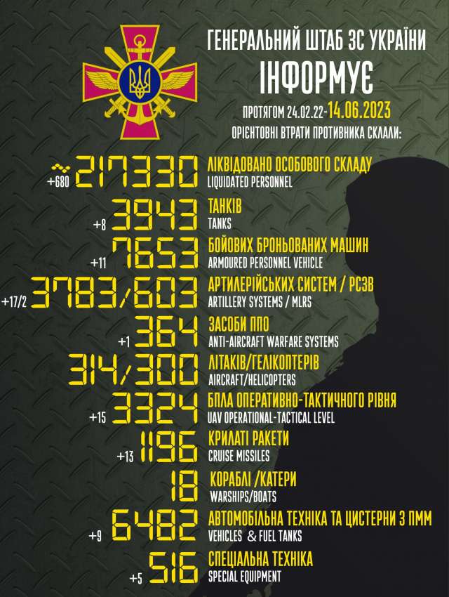 Загальні бойові втрати противника з 24.02.22 по 14.06.23
