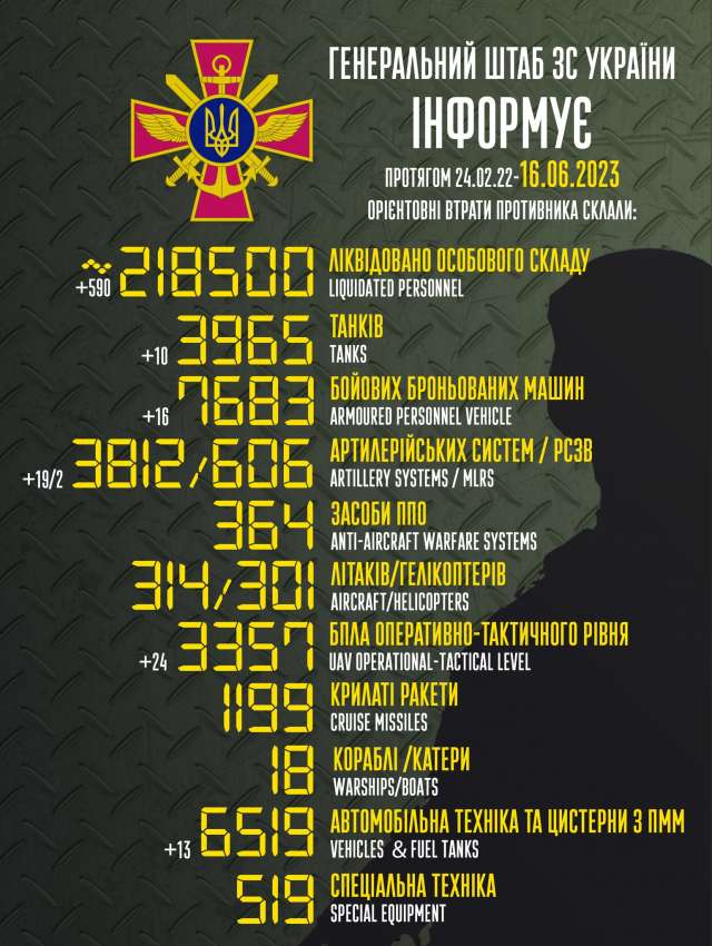 Загальні бойові втрати противника з 24.02.22 по 16.06.23